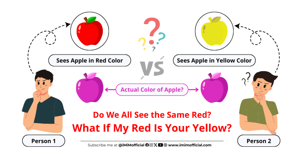 My Childhood Wonder: Do We All See the Same Red? What If My Red Is Your Yellow?